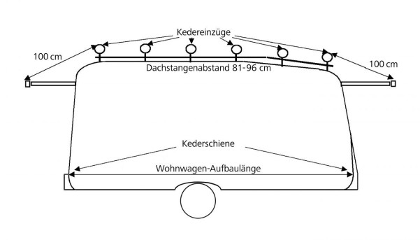 Schutzdach Nellen, Typ 9 für Auf FR21