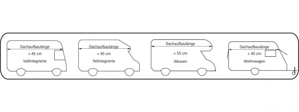 Schutzdach VANprotect, 480 – 520 480 - 520 cm - Grösse 1